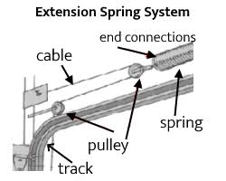 Garage Door Spring